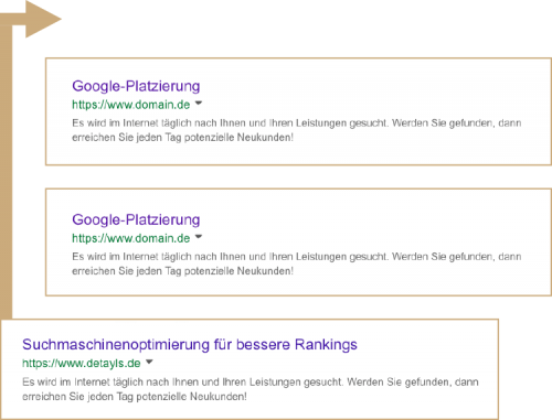 Erklärung Grafik SEO Ranking